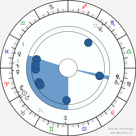Kim Kanner wikipedie, horoscope, astrology, instagram