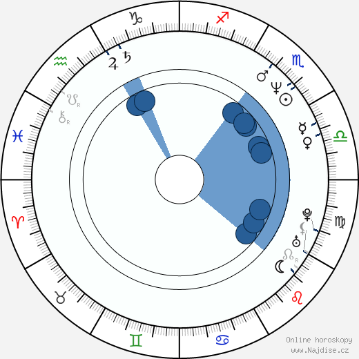 Kim Krizan wikipedie, horoscope, astrology, instagram