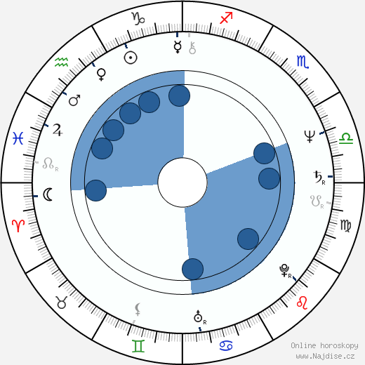 Kim Manners wikipedie, horoscope, astrology, instagram