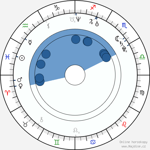 Kim Smith wikipedie, horoscope, astrology, instagram