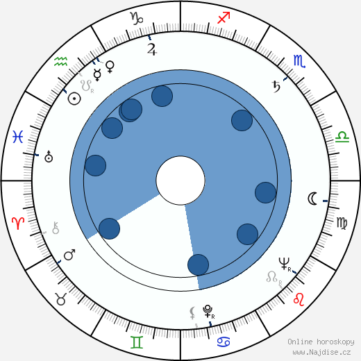Kim Stanley wikipedie, horoscope, astrology, instagram