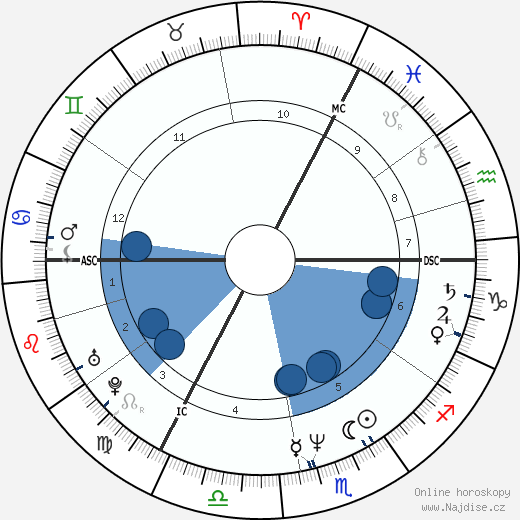 Kim Wilde wikipedie, horoscope, astrology, instagram
