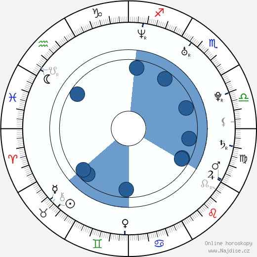 Kimberlee Peterson wikipedie, horoscope, astrology, instagram
