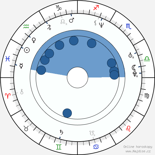 Kimberley Davies wikipedie, horoscope, astrology, instagram
