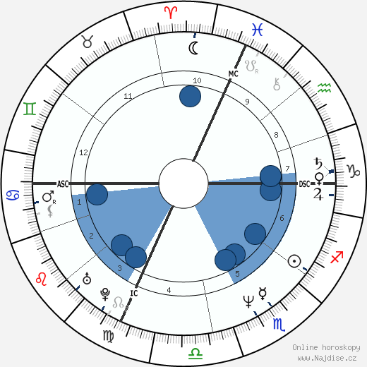 Kimberly Glasco wikipedie, horoscope, astrology, instagram