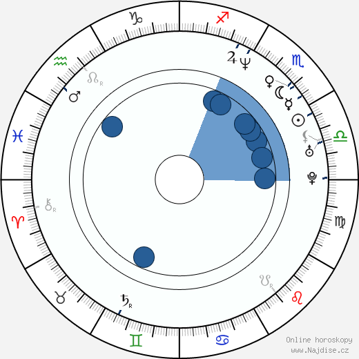 Kimberly Po wikipedie, horoscope, astrology, instagram