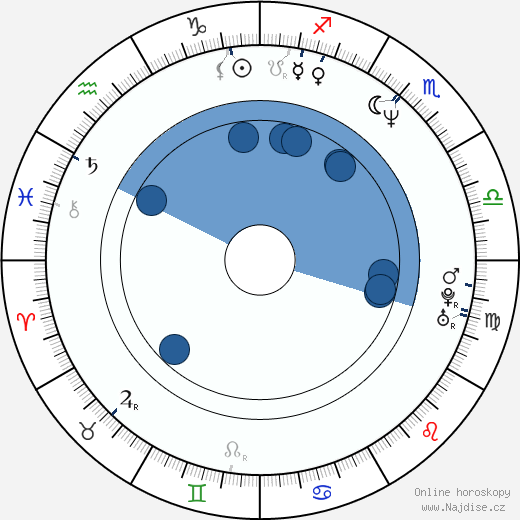 Kimberly Russell wikipedie, horoscope, astrology, instagram