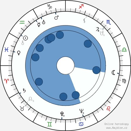 Kimijoši Jasuda wikipedie, horoscope, astrology, instagram