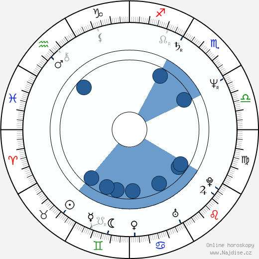 Kimiko Jo wikipedie, horoscope, astrology, instagram