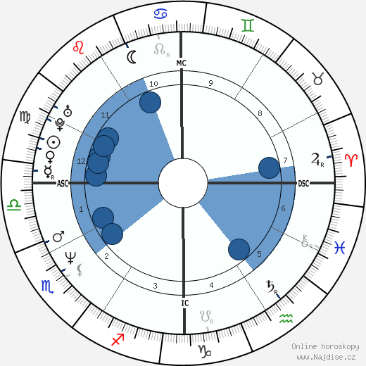 Kimmie Sue Rooney wikipedie, horoscope, astrology, instagram