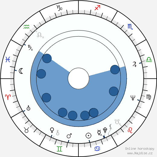 Kimmo Chydenius wikipedie, horoscope, astrology, instagram