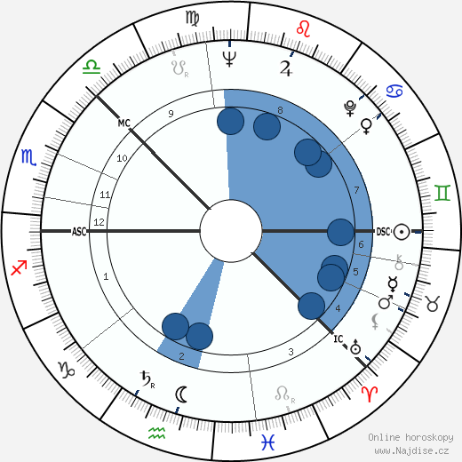 Kimmo Kaivanto wikipedie, horoscope, astrology, instagram