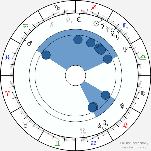 Kimmy Robertson wikipedie, horoscope, astrology, instagram