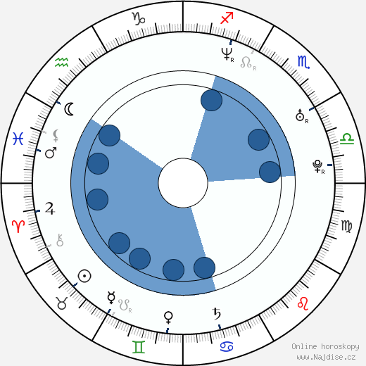 Kimora Lee Simmons wikipedie, horoscope, astrology, instagram
