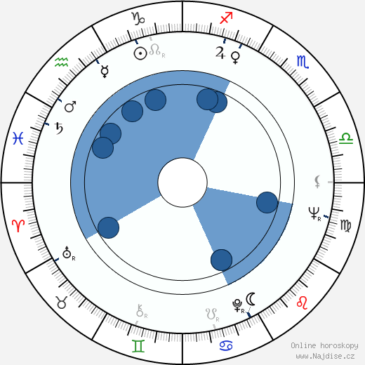 Kina Mutafova wikipedie, horoscope, astrology, instagram