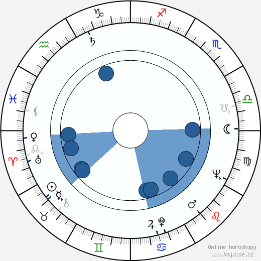 King Hu wikipedie, horoscope, astrology, instagram