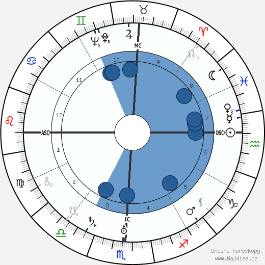King Vidor wikipedie, horoscope, astrology, instagram
