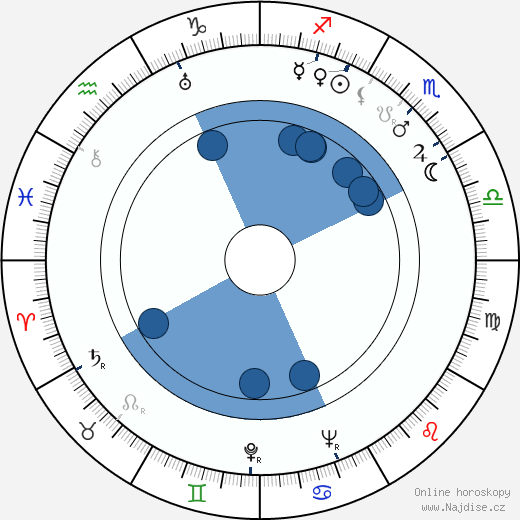 Kinujo Tanaka wikipedie, horoscope, astrology, instagram