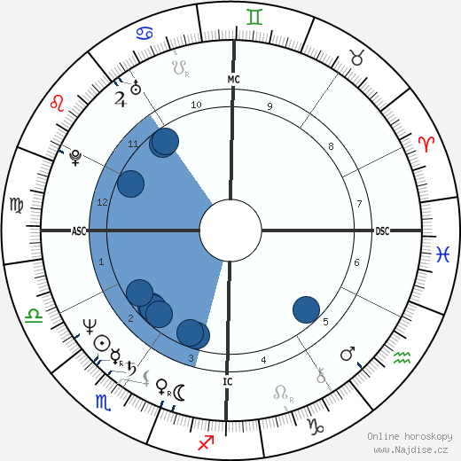 Kip Young wikipedie, horoscope, astrology, instagram