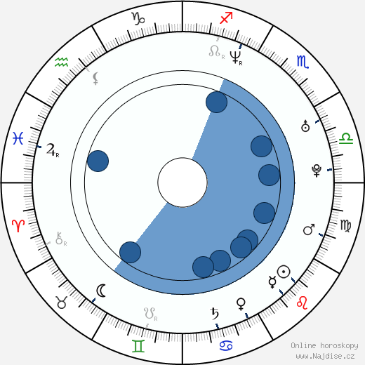 Kira Kener wikipedie, horoscope, astrology, instagram