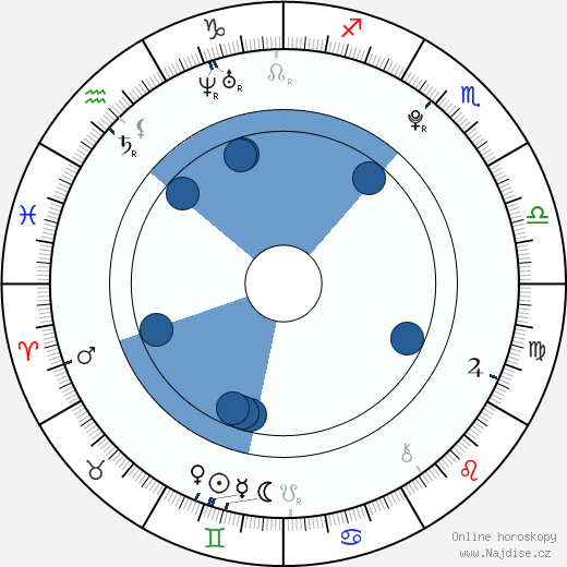 Kira Plastinina wikipedie, horoscope, astrology, instagram