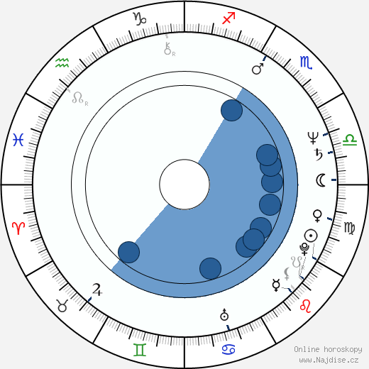 Kirby Dick wikipedie, horoscope, astrology, instagram