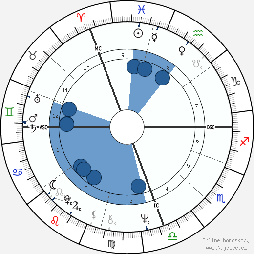 Kiri Te Kanawa wikipedie, horoscope, astrology, instagram