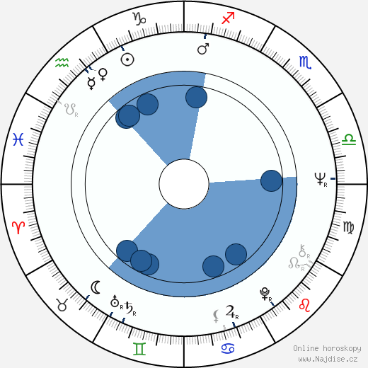 Kirin Kiki wikipedie, horoscope, astrology, instagram