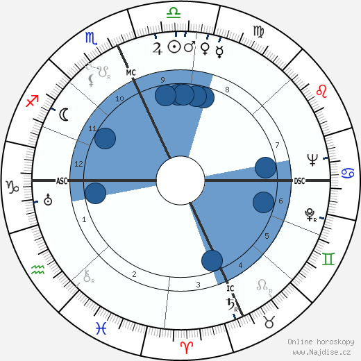 Kirk Alyn wikipedie, horoscope, astrology, instagram