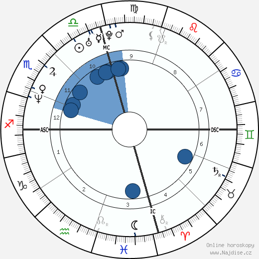 Kirk Cameron wikipedie, horoscope, astrology, instagram
