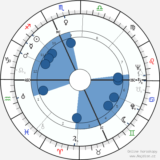 Kirk Douglas wikipedie, horoscope, astrology, instagram