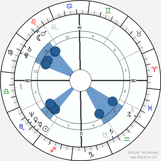 Kirk Hammett wikipedie, horoscope, astrology, instagram
