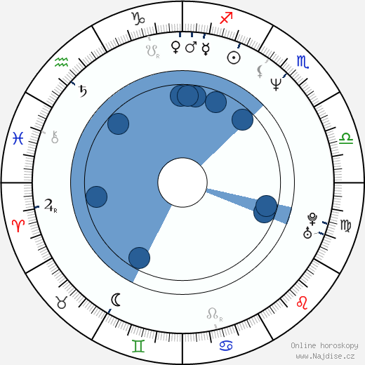 Kirk Jones wikipedie, horoscope, astrology, instagram