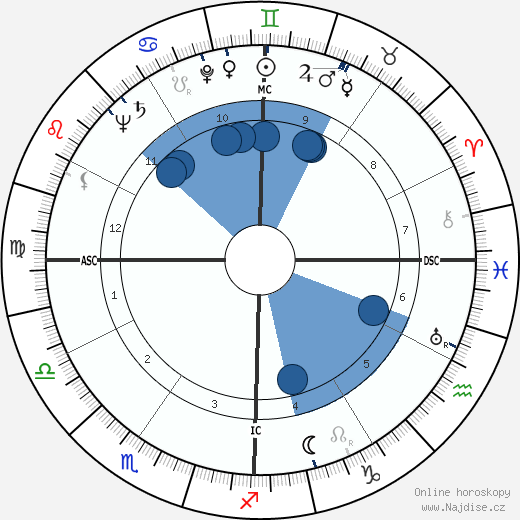 Kirk Kerkorian wikipedie, horoscope, astrology, instagram