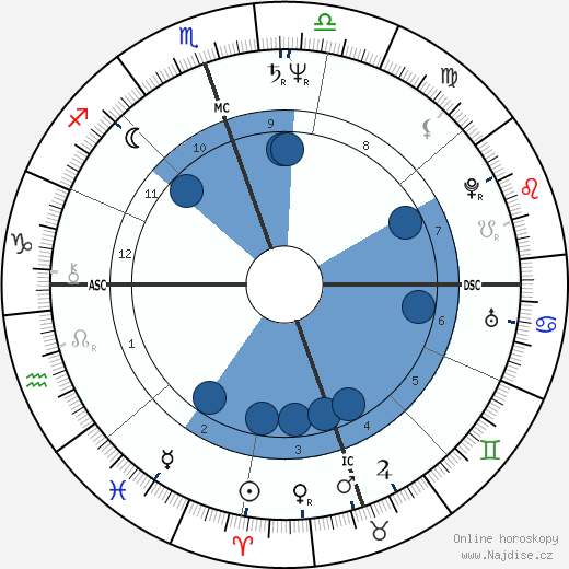 Kirk Odean Oakes wikipedie, horoscope, astrology, instagram