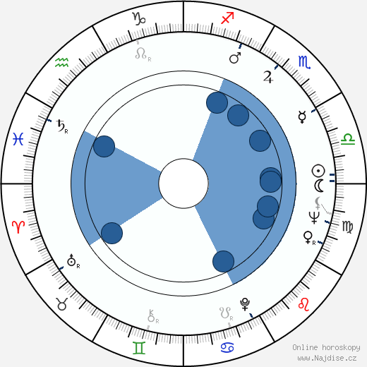 Kirk Raab wikipedie, horoscope, astrology, instagram