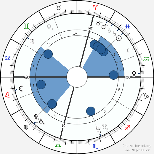 Kirk Ruby wikipedie, horoscope, astrology, instagram