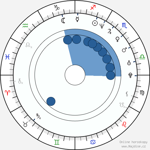 Kirk Rueter wikipedie, horoscope, astrology, instagram