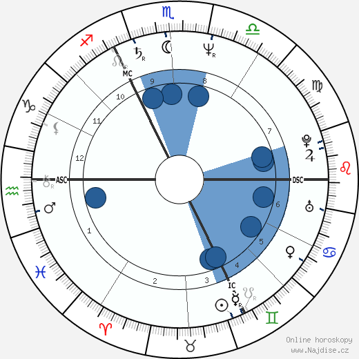 Kirk Shaw wikipedie, horoscope, astrology, instagram