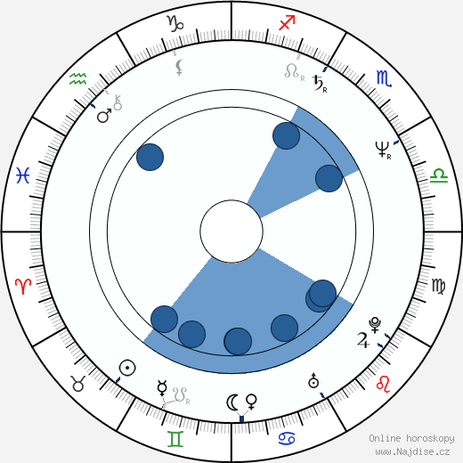 Kirk Thornton wikipedie, horoscope, astrology, instagram