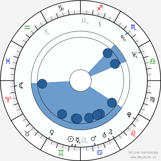 Kiron Kher wikipedie, horoscope, astrology, instagram