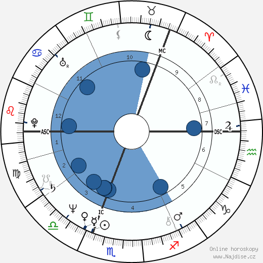 Kirsi 'Kiti' Neuvonen wikipedie, horoscope, astrology, instagram