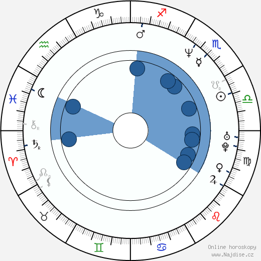 Kirsi Piha wikipedie, horoscope, astrology, instagram