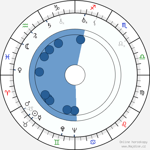 Kirsti Karhi wikipedie, horoscope, astrology, instagram