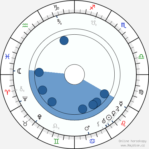 Kirsti Suonio wikipedie, horoscope, astrology, instagram