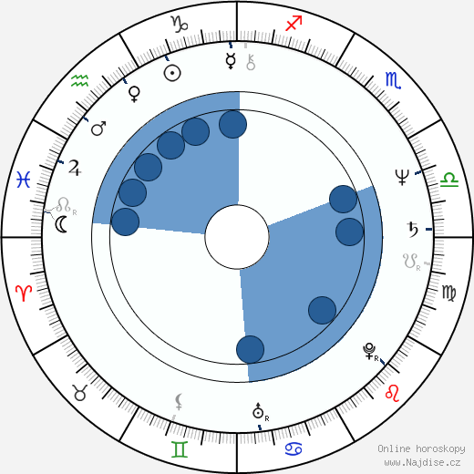 Kirstie Alley wikipedie, horoscope, astrology, instagram
