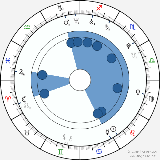 Kirstin Benson wikipedie, horoscope, astrology, instagram