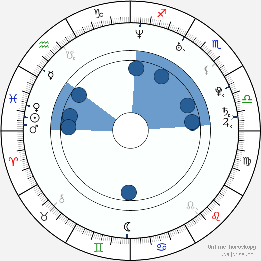 Kiruna Stamell wikipedie, horoscope, astrology, instagram