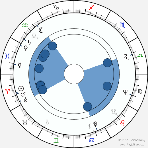 Kisho Kurokawa wikipedie, horoscope, astrology, instagram