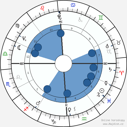 Kit Bond wikipedie, horoscope, astrology, instagram